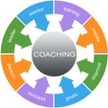 Coaching Word Circle Concept Royalty Free Stock Photo