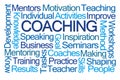 Coaching Word Cloud