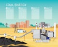 Coal energy with boiler and steam turbine generate the electric