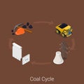 Coal mining electricity production cycle flat isometric