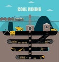 Coal mining