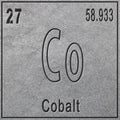 Cobalt chemical element, Sign with atomic number and atomic weight