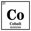 Cobalt Periodic Table of the Elements Vector illustration