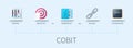 COBIT banner vector infographic in 3D style