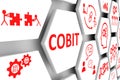 COBIT concept cell background