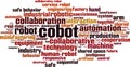 Cobot word cloud Royalty Free Stock Photo