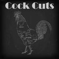 cockerel rooster cutting meat scheme parts carcass brisket