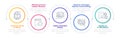 Code programming management infographic circles