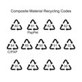 Codes for processing composite material.