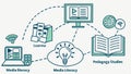 Coding education network, programming skills and software development learning vector design Generative AI