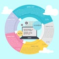 Coding Infographic