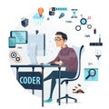 Coding Round Composition