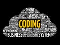 Coding word cloud collage