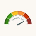 Coenzyme Q10 measuring process