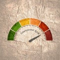 Coenzyme Q10 measuring process