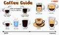 Coffee guide illustration in cartoon style or how to brew coffee hot tasty drink or instruction preparation coffee. eps