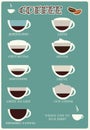 Coffee brands, poster design, vector