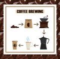 Coffee brewing, process making hot beverage coffee card