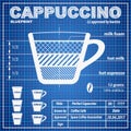 Coffee Cappuccino composition and making scheme Royalty Free Stock Photo