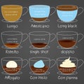 Coffee composition, Color drawn Royalty Free Stock Photo