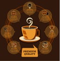 Coffee Cup and Business Infographic vector design. Infographic design template. Royalty Free Stock Photo