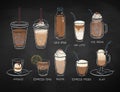 Coffee drinks on chalkboard background Royalty Free Stock Photo