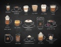 Coffee drinks on chalkboard background