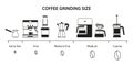 Coffee grind size chart. Beans grinding guide for different brewing methods. Fine, medium and coarse grinds infographic