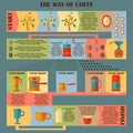 Coffee infographic