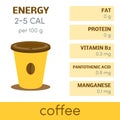 Coffee infographic