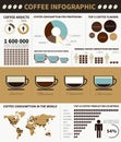 Coffee infographic