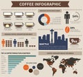 Coffee infographic