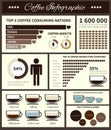 Coffee infographic