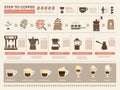 Coffee infographic. Processes stages of coffee production press machine grains espresso drink cups vector template