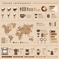 Coffee infographic. Worldwide statistics of coffee production and distribution hot drinks black grains espresso vector