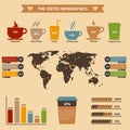 Coffee infographics set