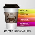 Coffee infographics