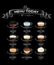 Coffee lover graphic. Pattern with types of coffee. List of coffee cups with descriptions.