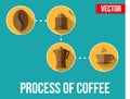 Coffee Making - process in flat design. Vector