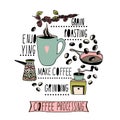 Coffee making process illustration. Hand drawn coffee object in circle. Colorful Vector Illustration of coffee making.