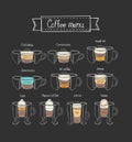 Vector Coffee menu. Coffee Infographic for cafe, drink menu or chalkboard. Different types. Part 2