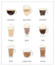 Coffee menu.