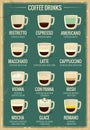 Coffee menu icon set. Coffee beverages types and preparation ristretto, espresso, americano, macchiato, latte, cappuccino, vienna,