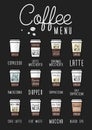 The coffee menu poster or layout. Espresso guide. Vector flat illustration. Types of coffee Royalty Free Stock Photo