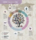 Coffee mugs tree infographic for your design