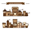 Coffee objects and equipment. Cup and coffee brewing methods. Co