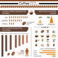 Coffee Production And Consumption Infographic