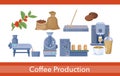 Coffee production set, cartoon process of picking harvesting, drying coffee product