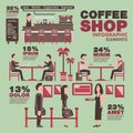 Coffee shop info graphic elements,Vintage theme