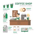 Coffee shop infographic flat design
